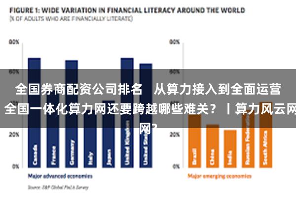全国券商配资公司排名   从算力接入到全面运营，全国一体化算力网还要跨越哪些难关？丨算力风云网?