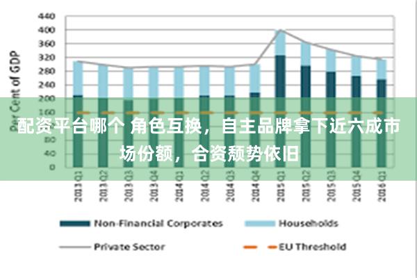 配资平台哪个 角色互换，自主品牌拿下近六成市场份额，合资颓势依旧