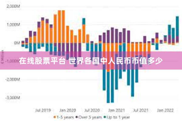 在线股票平台 世界各国中人民币币值多少