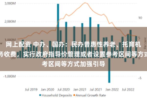 网上配资 中办、国办：民办普惠性养老、托育机构基本服务收费，实行政府指导价管理或者设置参考区间等方式加强引导