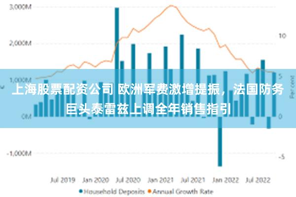 上海股票配资公司 欧洲军费激增提振，法国防务巨头泰雷兹上调全年销售指引