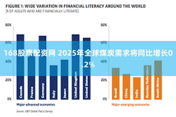 168股票配资网 2025年全球煤炭需求将同比增长0.2%