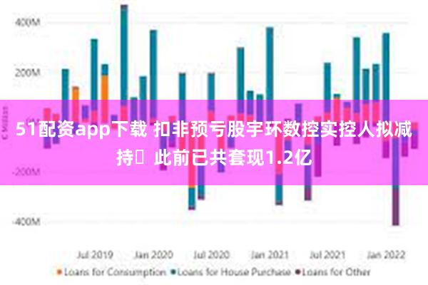 51配资app下载 扣非预亏股宇环数控实控人拟减持 此前已共套现1.2亿